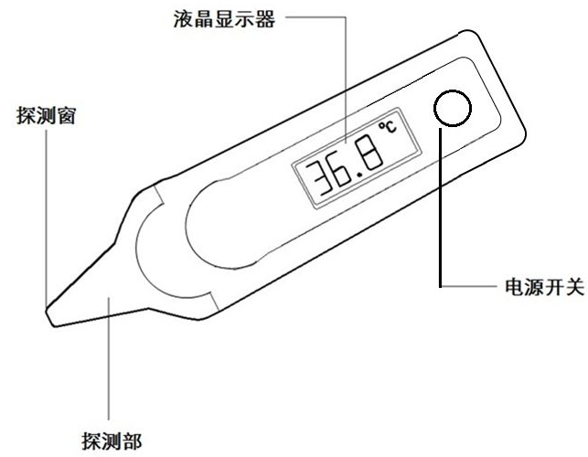 【指导原则】耳腔式医用红外体温计注册技术审查指导原则20171106